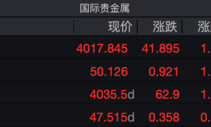 金銀同創(chuàng)歷史新高，現(xiàn)在還是追高時(shí)機(jī)嗎？